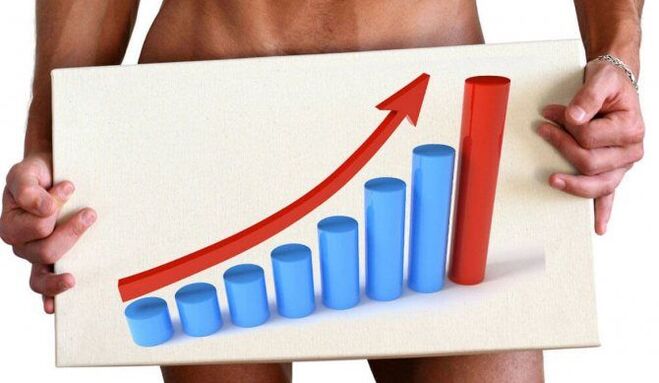 penis enlargement results